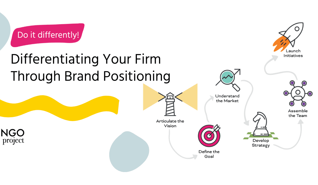 Differentiating Your Firm through Brand Positioning