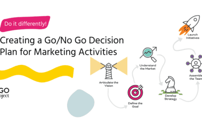 Go/No Go Marketing Decisions