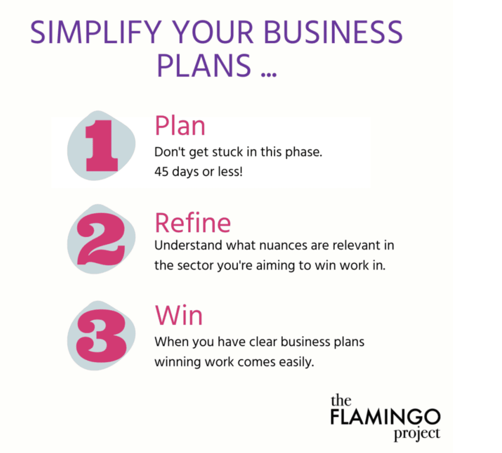 simple business plan in 45 days