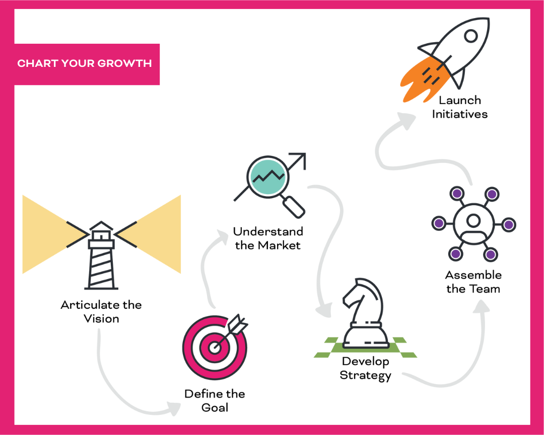 Elevate-blog-FINAL