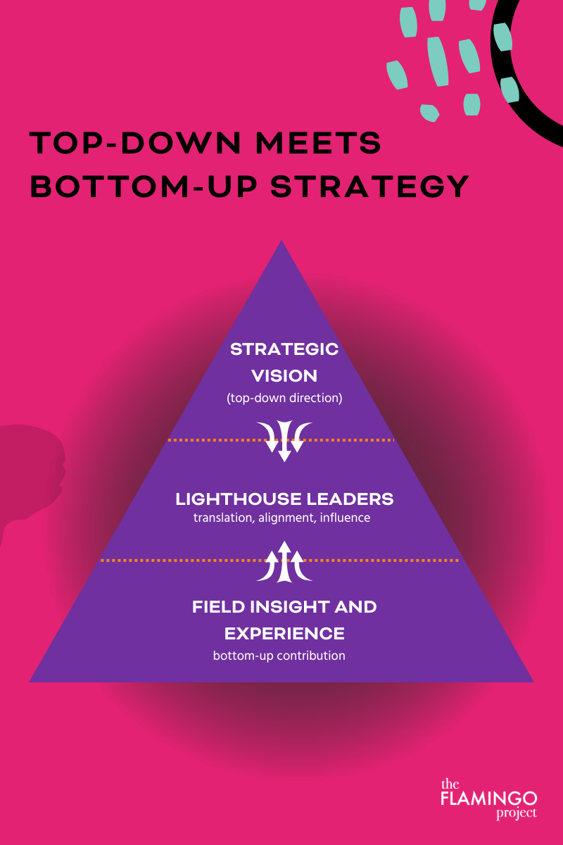 LeadForward-blog-inlinegraphic