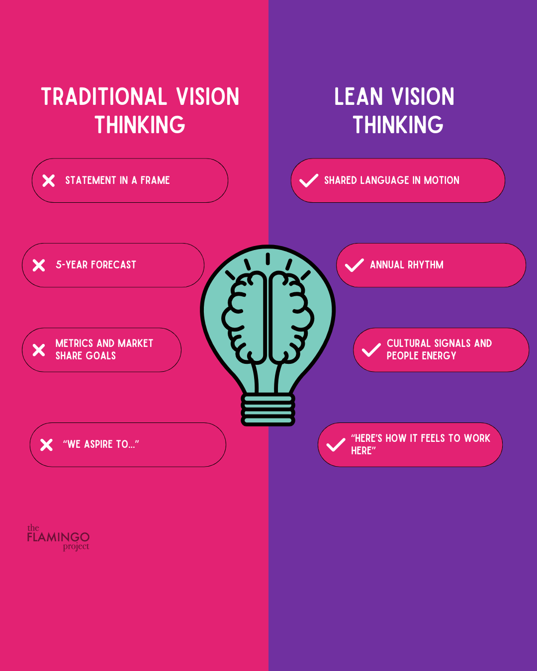 LeanVision-blog-grapic-01