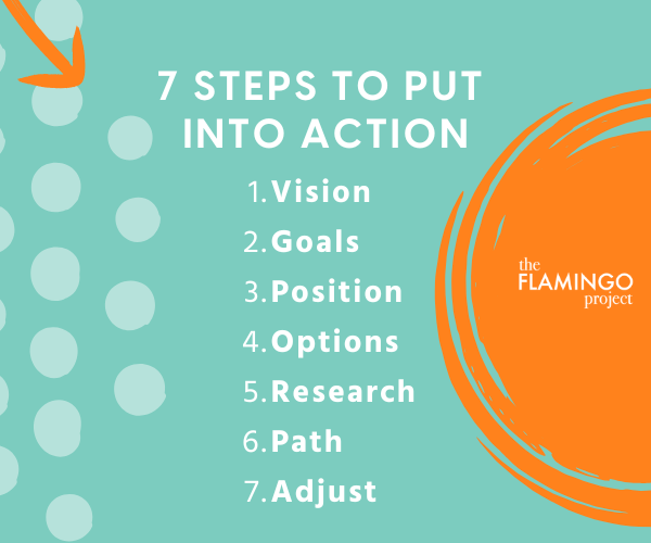 Growth-matrix-04 Graphic listing seven steps to use the Growth Strategy Matrix: Vision, Goals, Position, Options, Research, Path, Adjust.