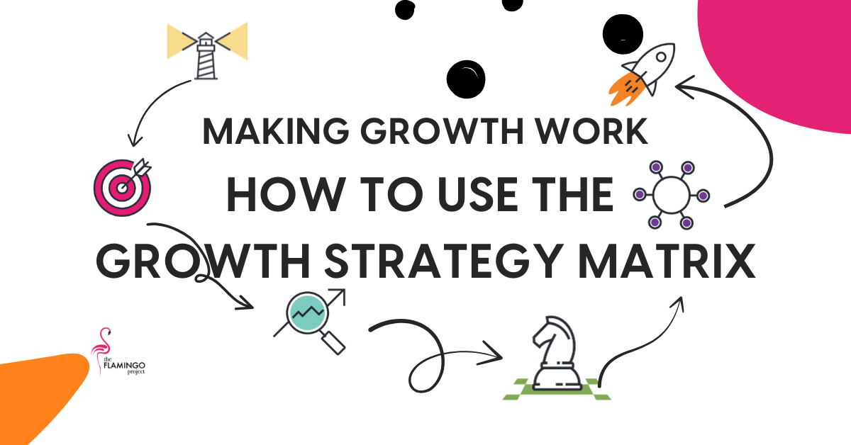 GrowthMatrix-using Featured blog graphic with icons of a lighthouse, target, rocket, magnifying glass, chess knight, and network symbol surrounding the title text: “Making Growth Work: How to Use the Growth Strategy Matrix.”