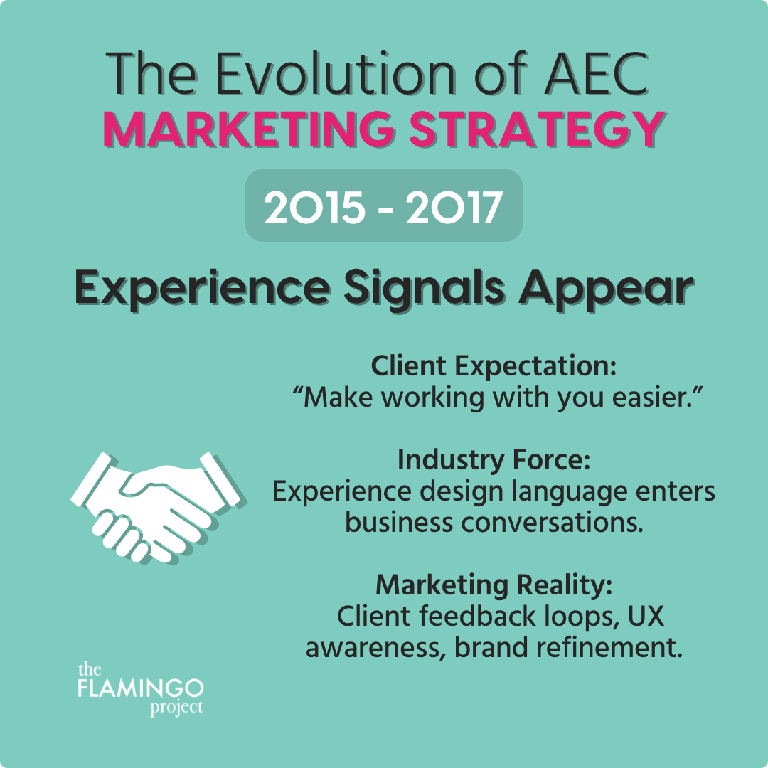 Graphic showing AEC marketing from 2015 to 2017, when client experience and ease of working together became important signals.