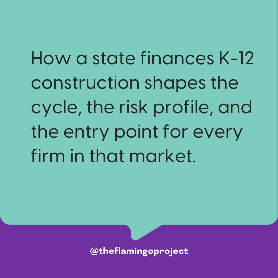 Quote graphic on aqua background reading: How a state finances K-12 construction shapes the cycle, the risk profile, and the entry point for every firm in that market.