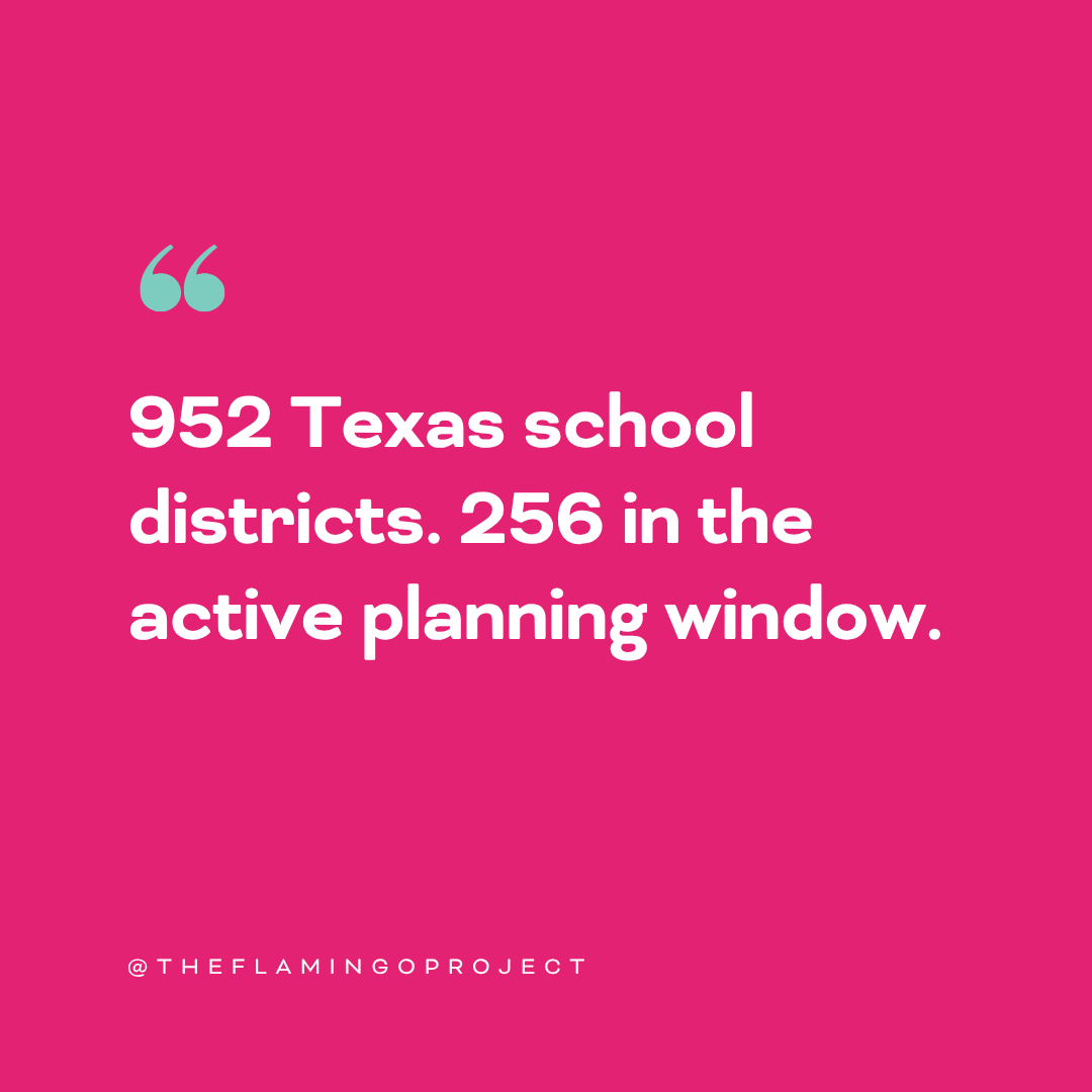 Stat graphic on pink background reading: 952 Texas school districts. 256 in the active planning window.