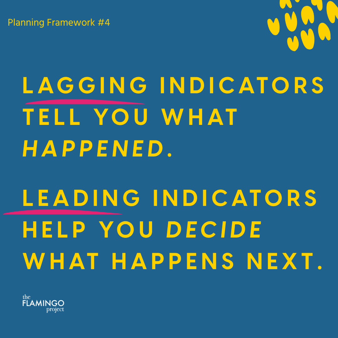 Graphic explaining that lagging indicators show what happened while leading indicators help determine what happens next.
